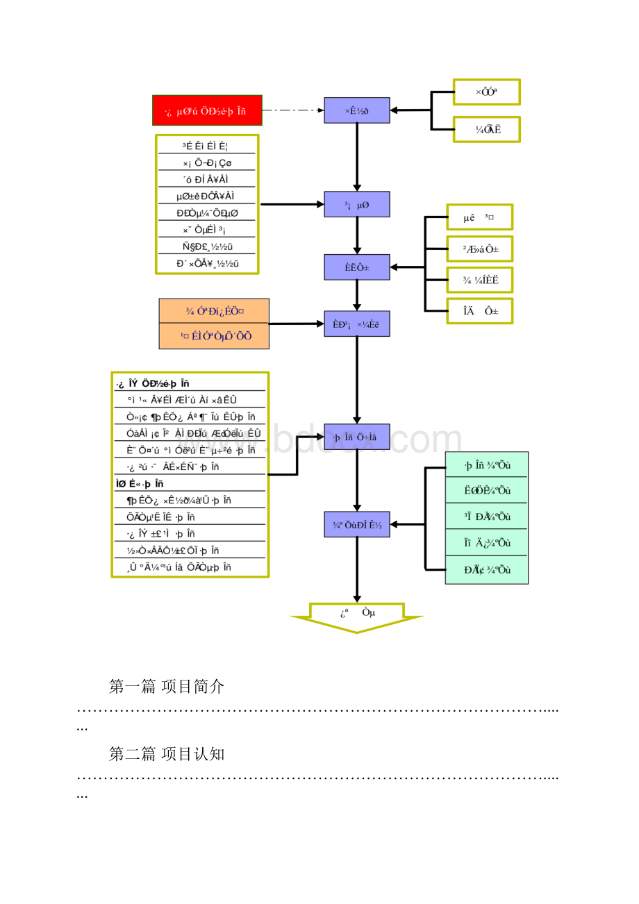 房产中介开业服务指导.docx_第3页