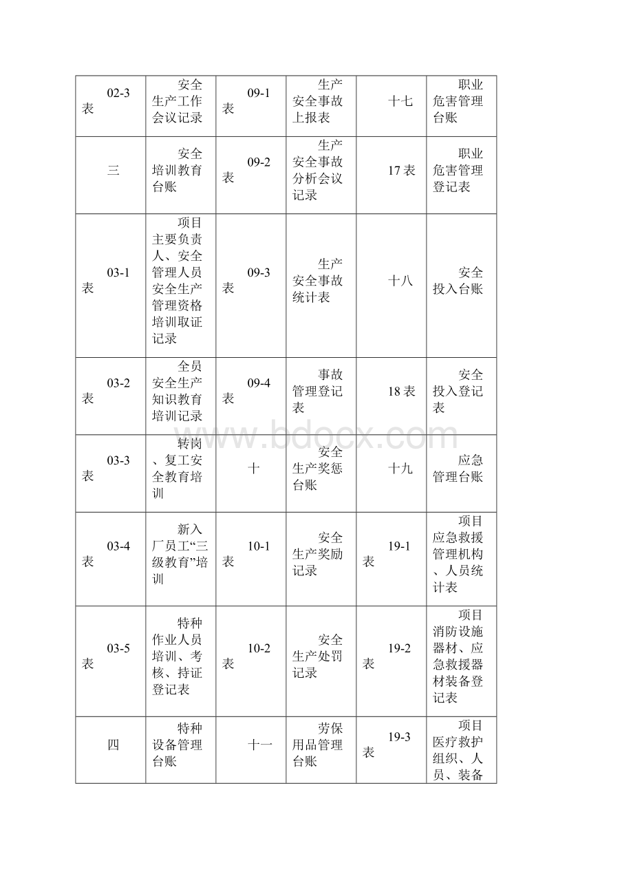 安全生产管理台账样本.docx_第2页