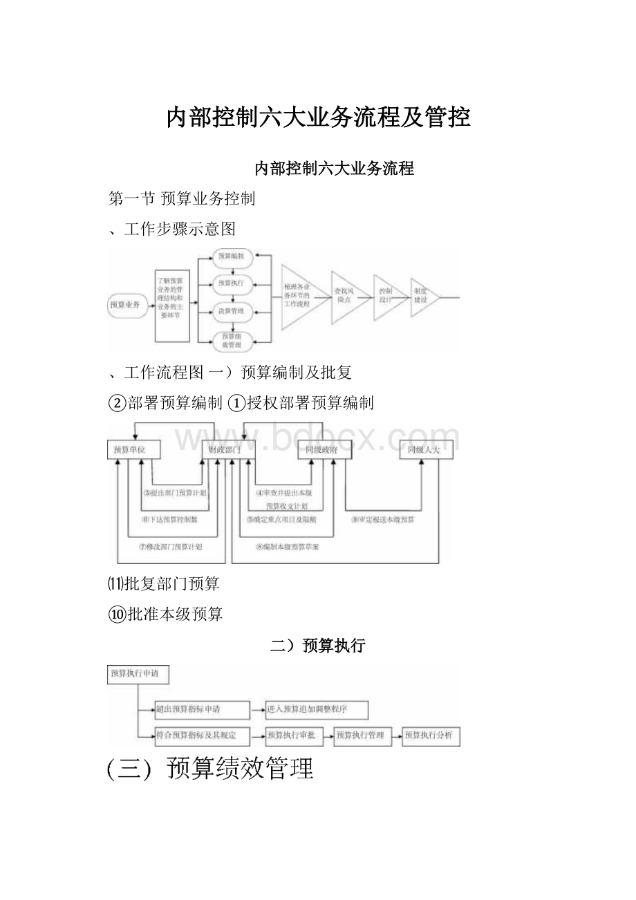 内部控制六大业务流程及管控.docx