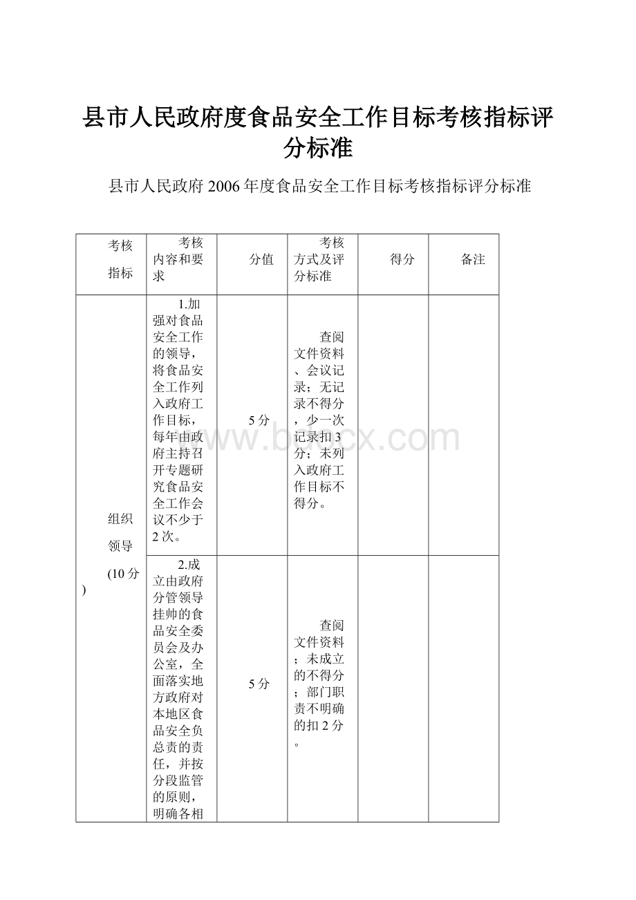 县市人民政府度食品安全工作目标考核指标评分标准.docx