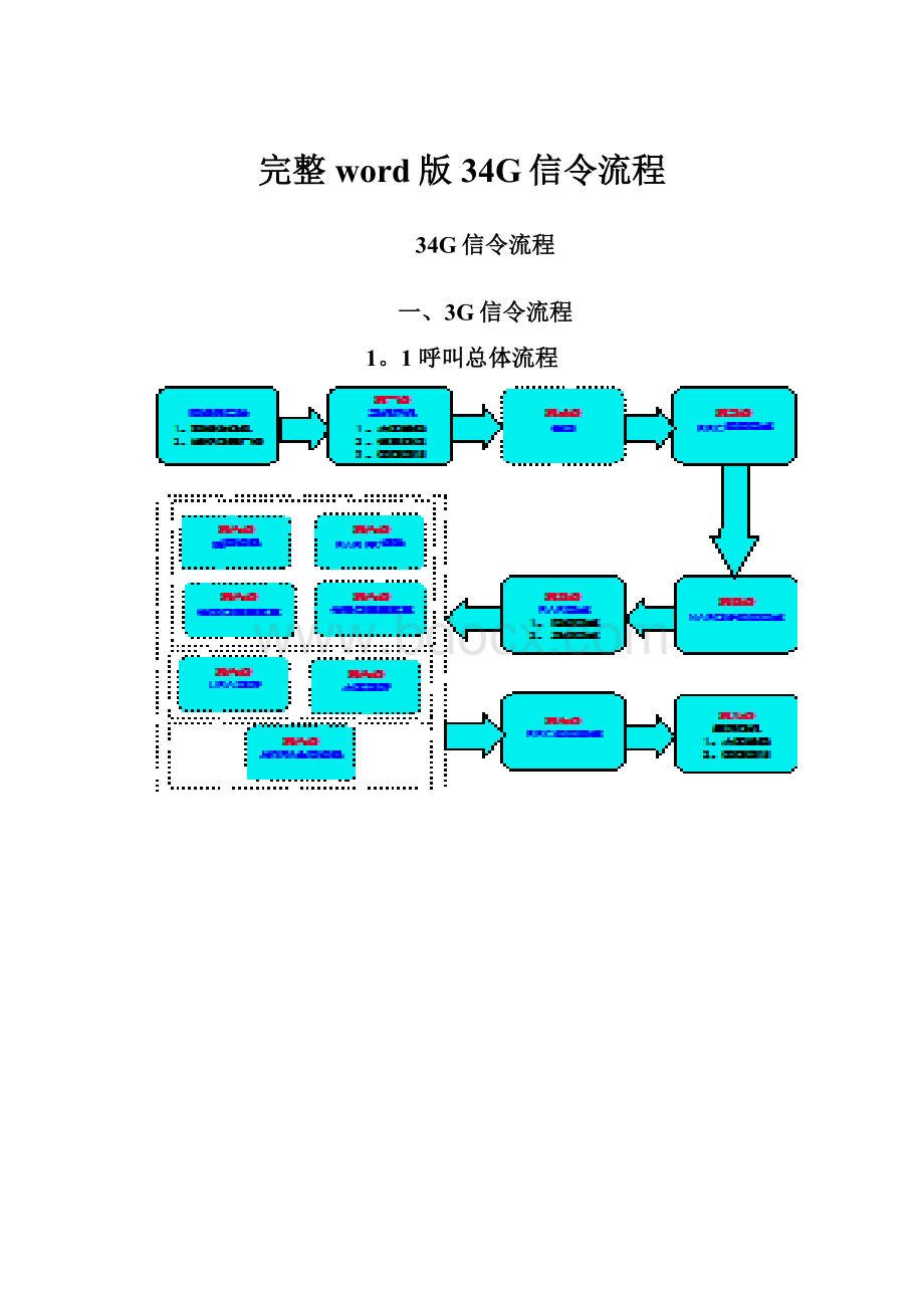 完整word版34G信令流程.docx_第1页