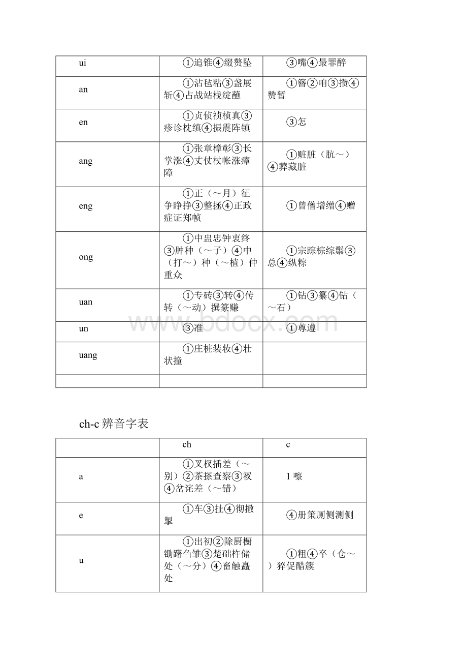 平翘舌音练习材料大全1.docx_第2页