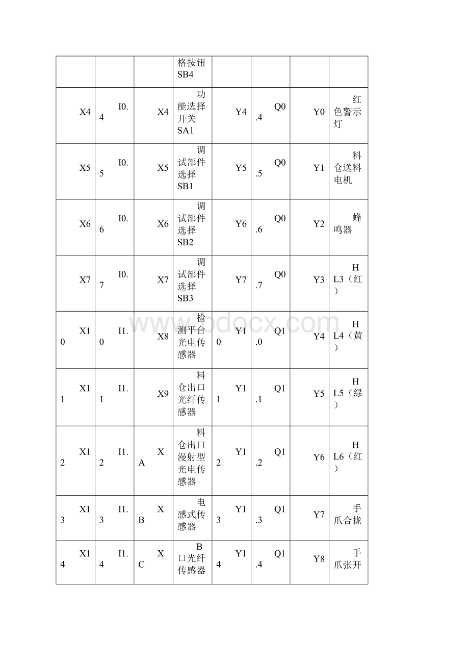 亚龙机电一体化设备组装和调试国赛任务书.docx_第2页