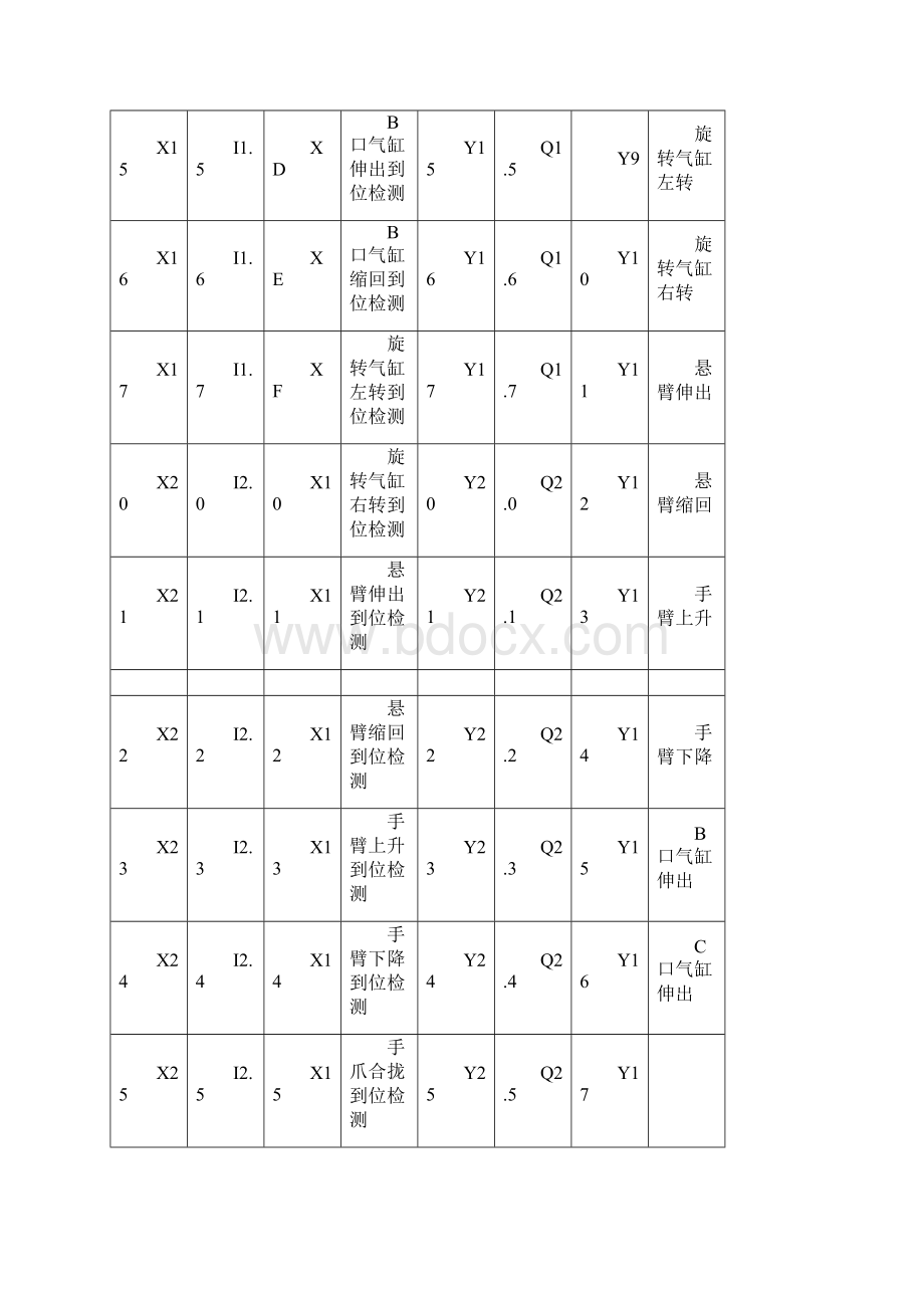 亚龙机电一体化设备组装和调试国赛任务书.docx_第3页