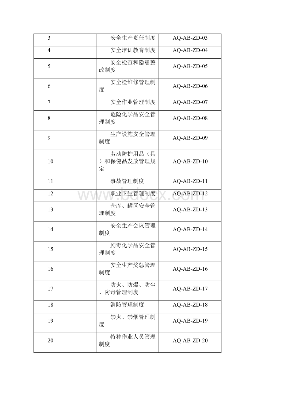 危险化学品从业单位安全标准化安全管理制度.docx_第2页