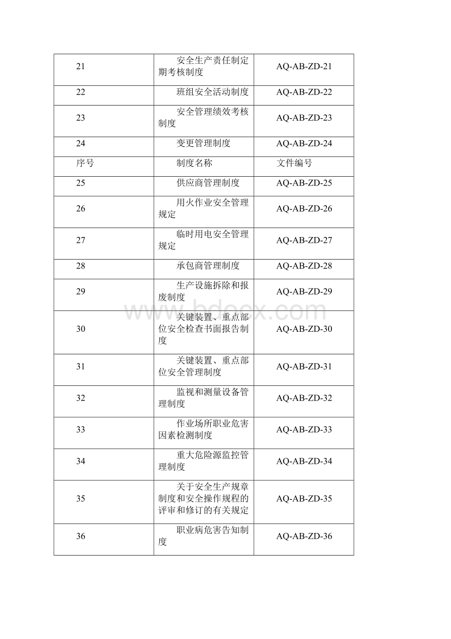 危险化学品从业单位安全标准化安全管理制度.docx_第3页