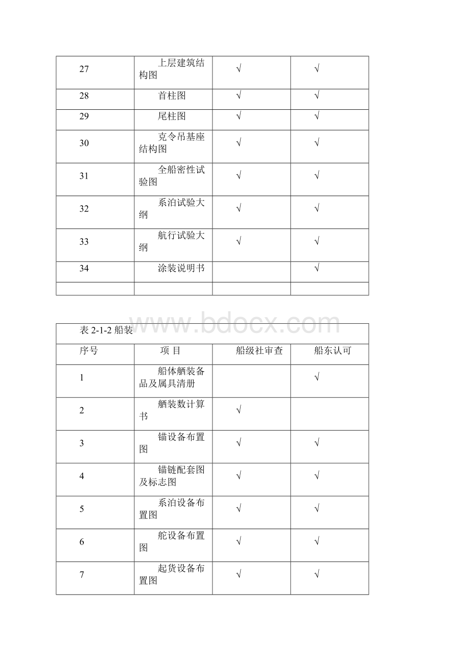 图纸送审及认可的有关规定范文.docx_第3页