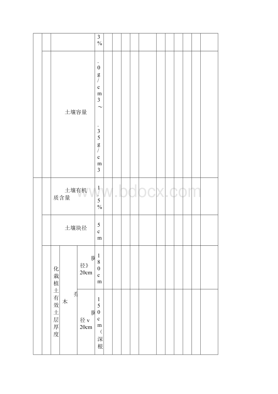 《园林绿化项目工程施工及其验收规范标准》CJJ82配套表格.docx_第2页