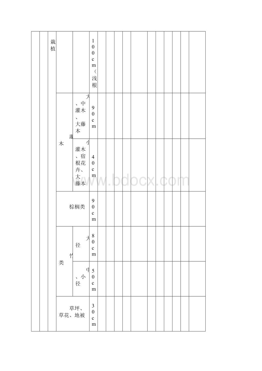 《园林绿化项目工程施工及其验收规范标准》CJJ82配套表格.docx_第3页