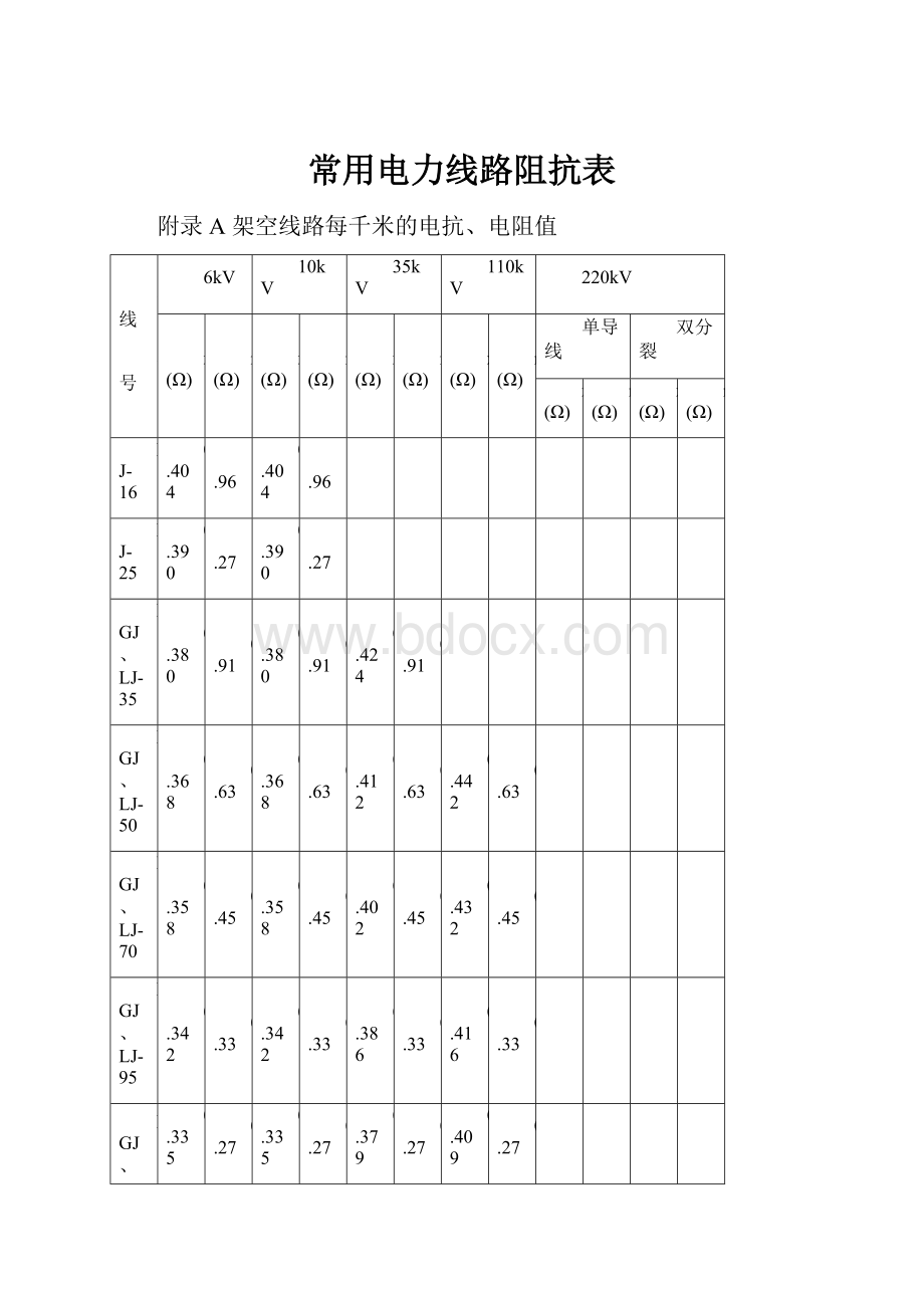 常用电力线路阻抗表.docx