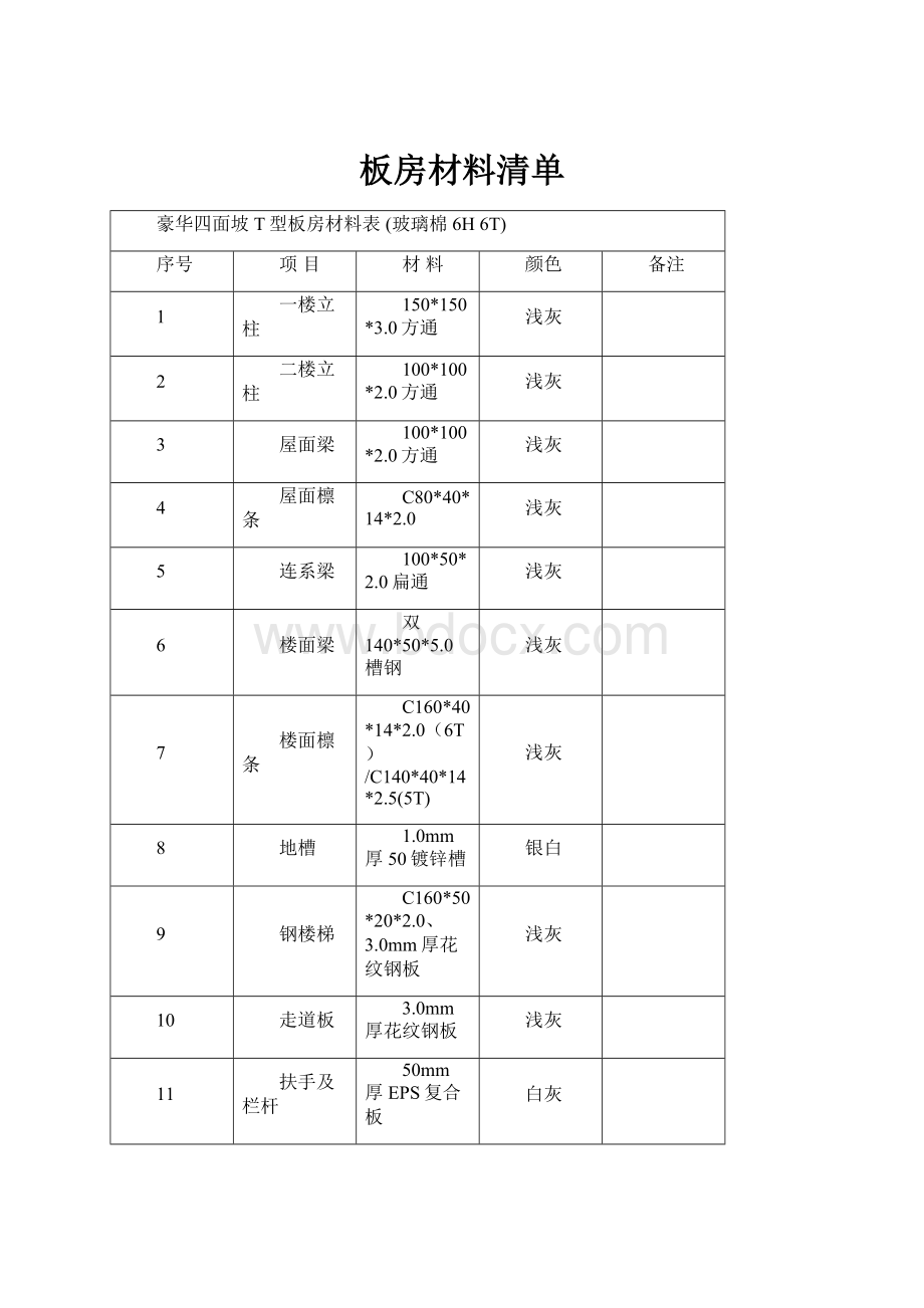 板房材料清单.docx_第1页