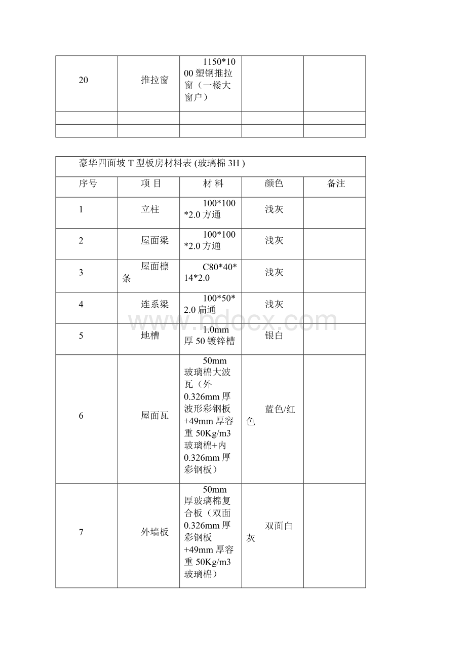 板房材料清单.docx_第3页