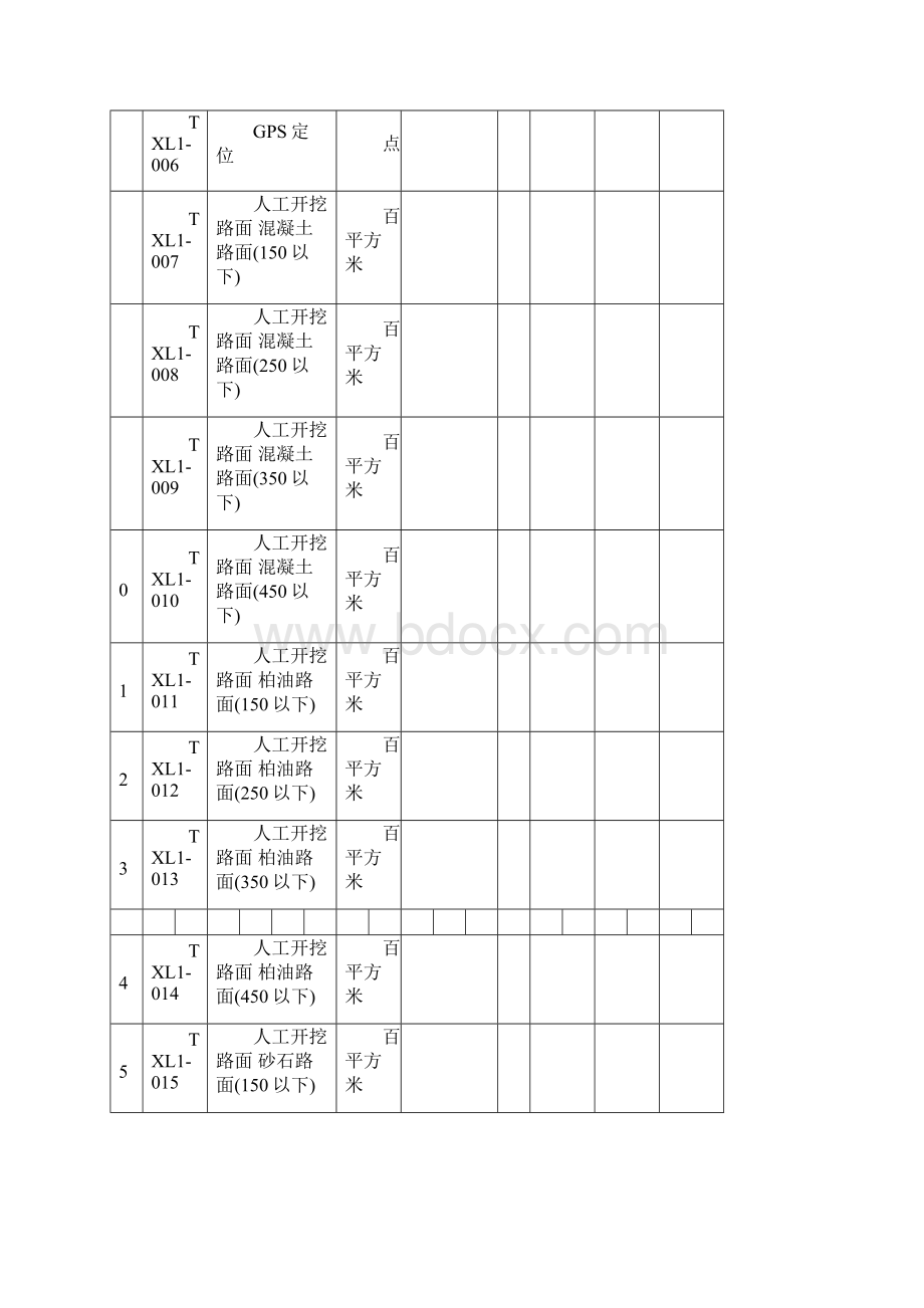 通信线路工程工日定额表表三甲.docx_第2页