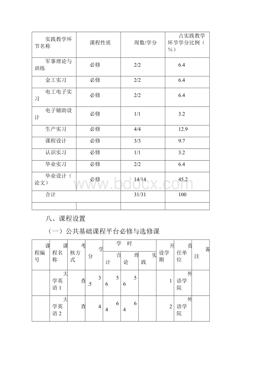 核工程与核技术专业培养方案.docx_第3页