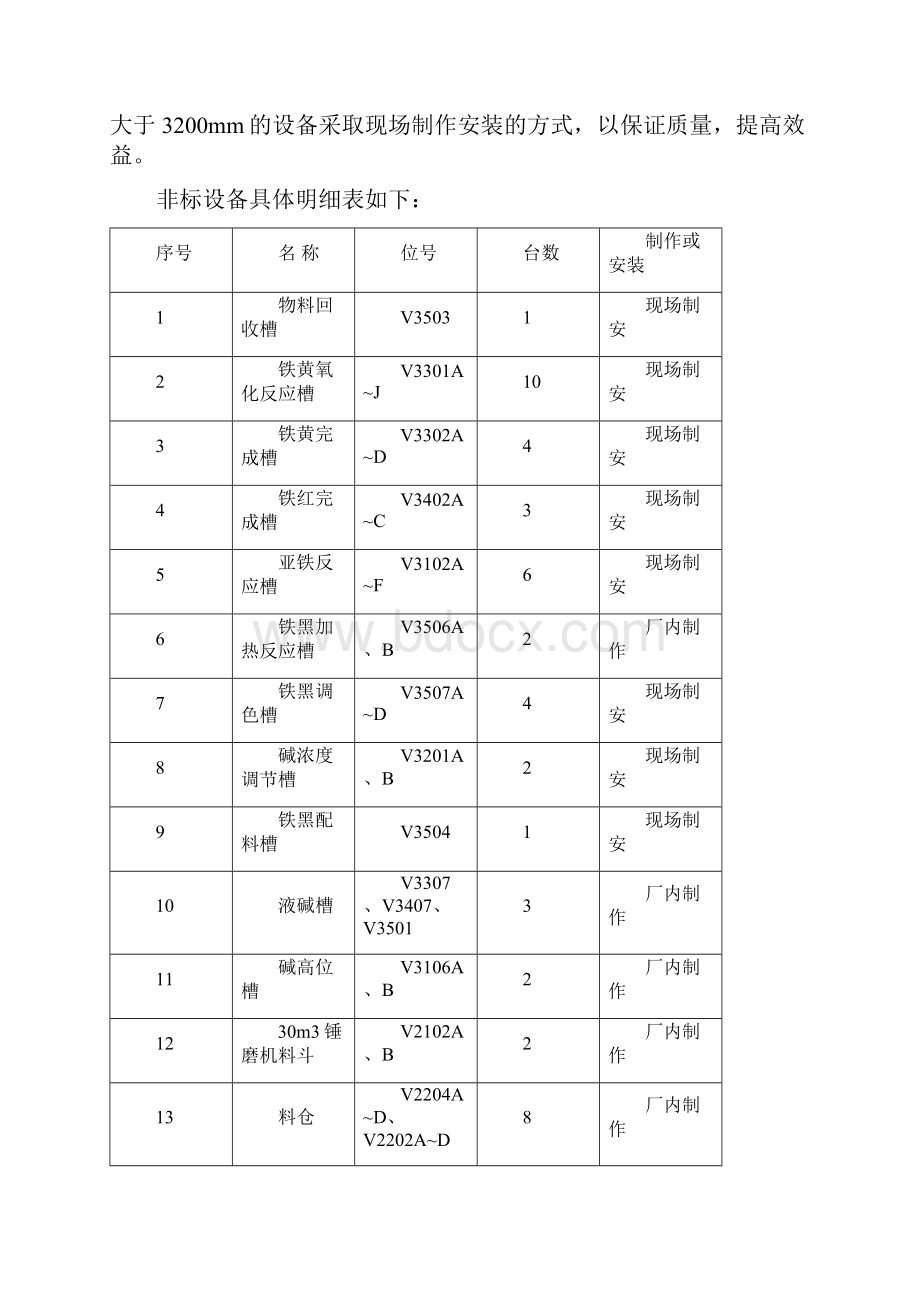 非标设备制作方案.docx_第2页