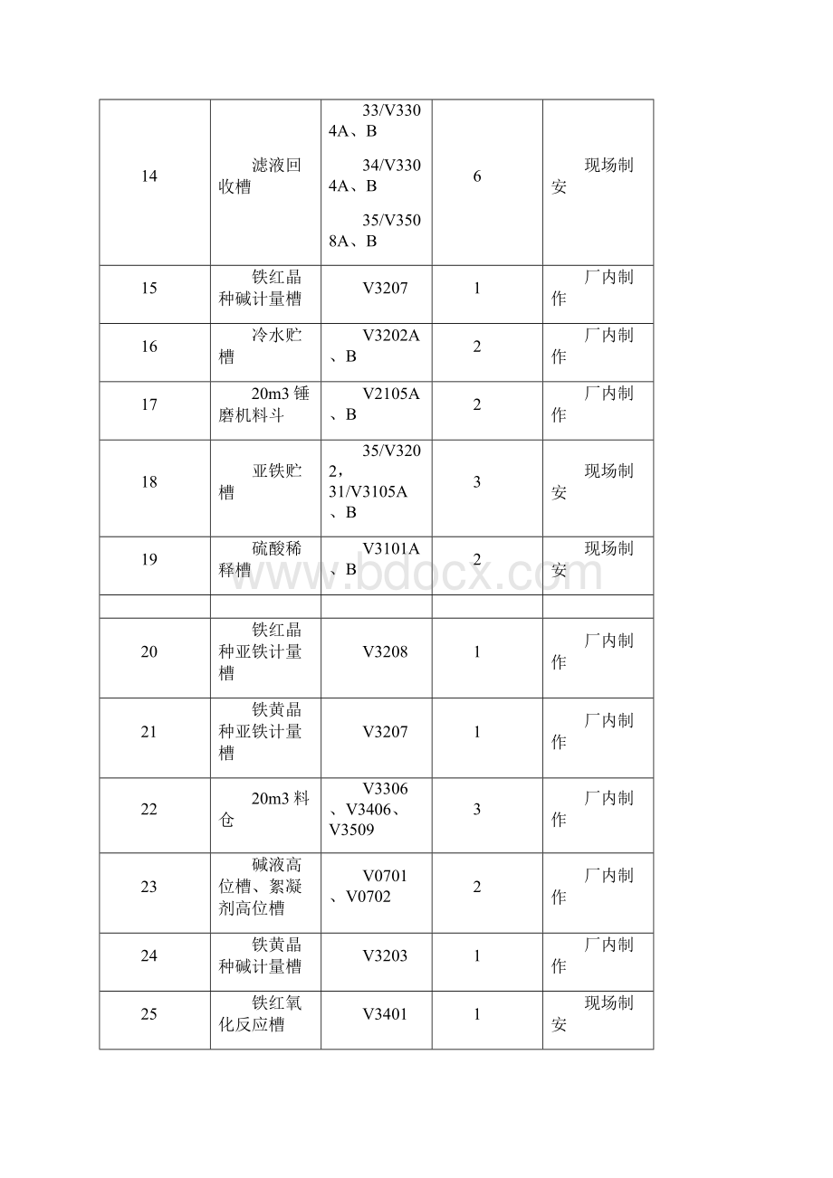 非标设备制作方案.docx_第3页