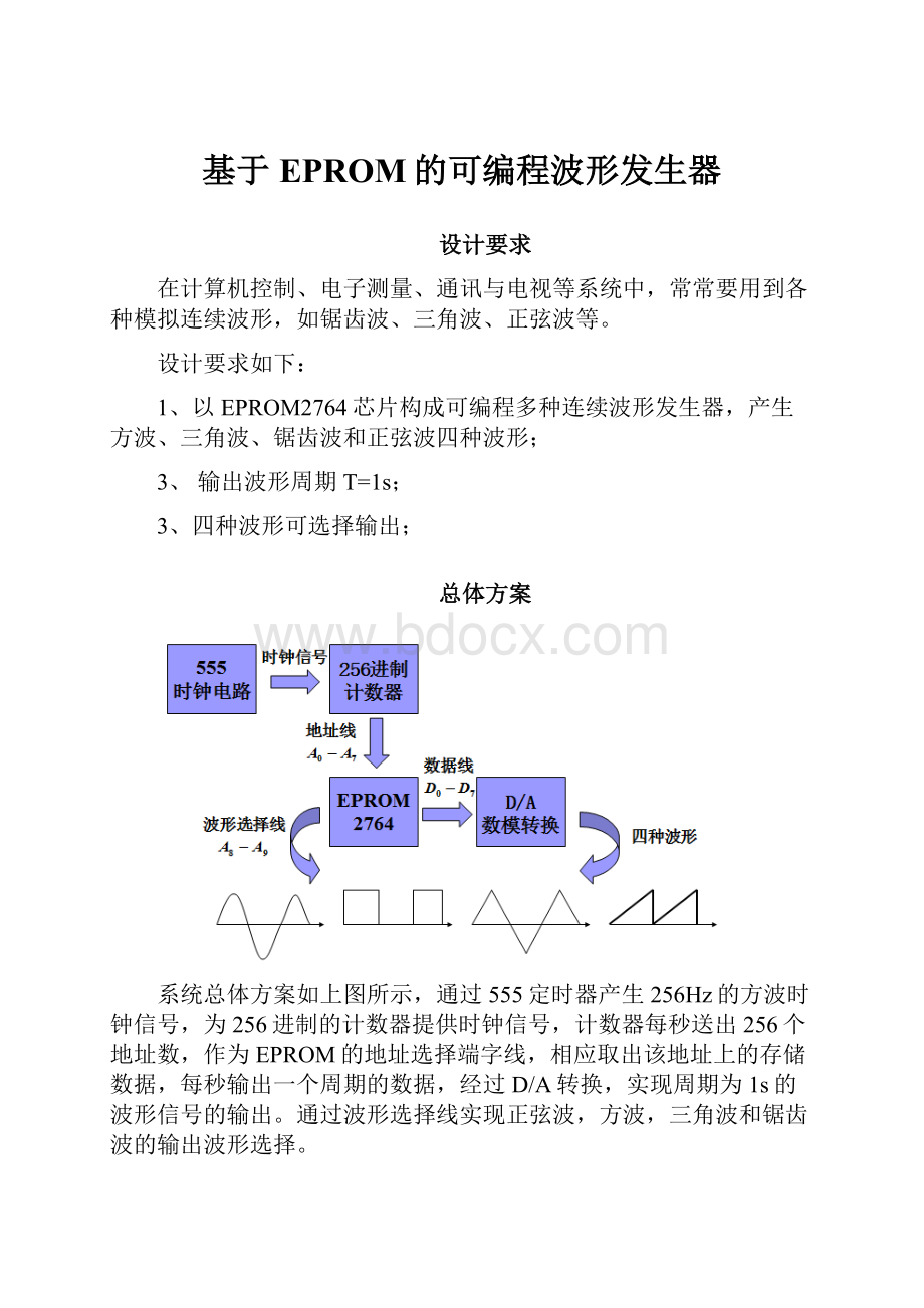 基于EPROM的可编程波形发生器.docx_第1页