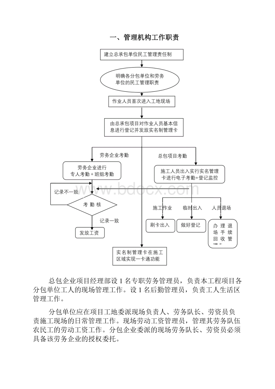 建筑工程实名制管理制度第一版.docx_第2页