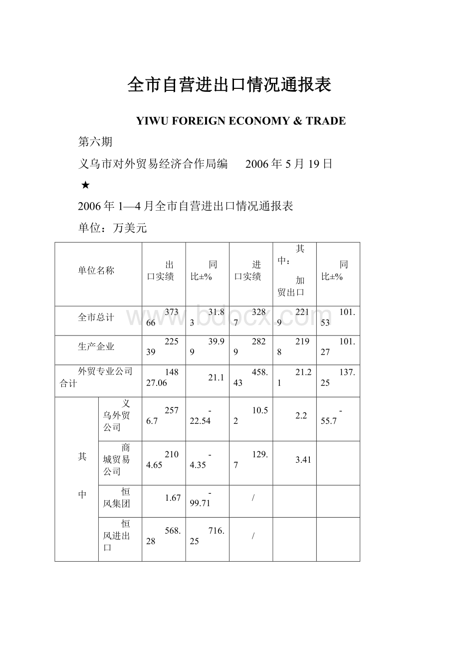 全市自营进出口情况通报表.docx_第1页