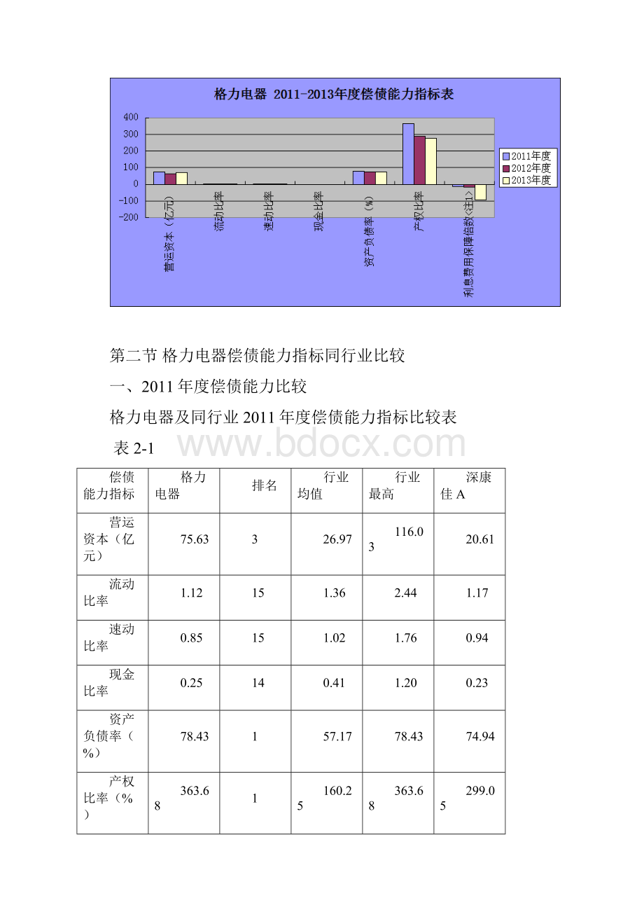 格力电器财务报表分析偿债能力分析电大作业.docx_第2页