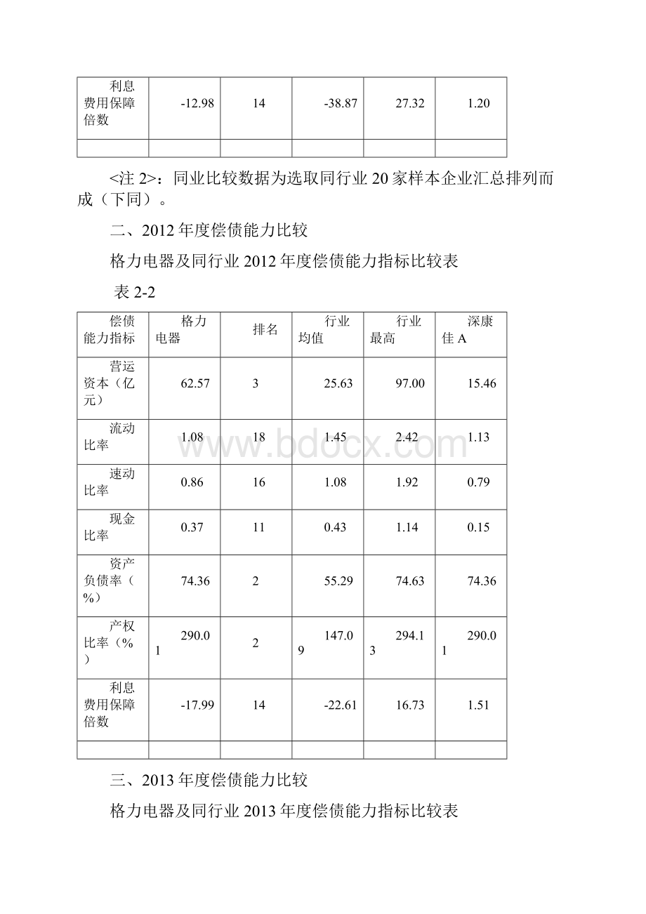 格力电器财务报表分析偿债能力分析电大作业.docx_第3页