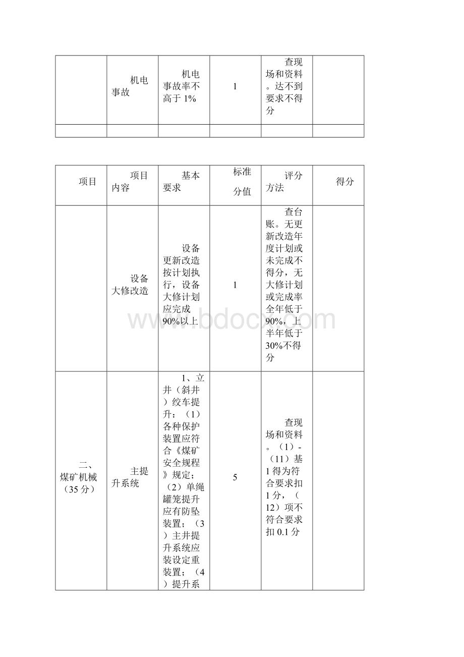 版《煤矿安全质量标准化基本要求及评分方法试行》新版1.docx_第3页