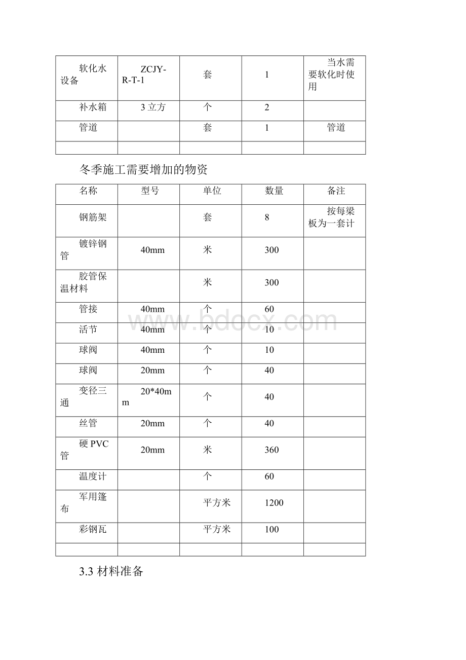 冬季箱梁蒸汽养生施工工艺标准.docx_第2页