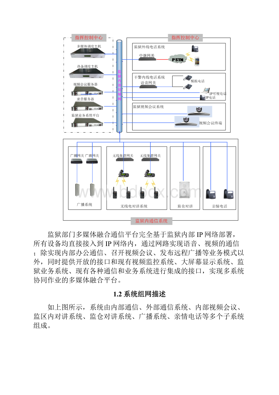 监狱部门应急指挥调度系统解决方案.docx_第2页