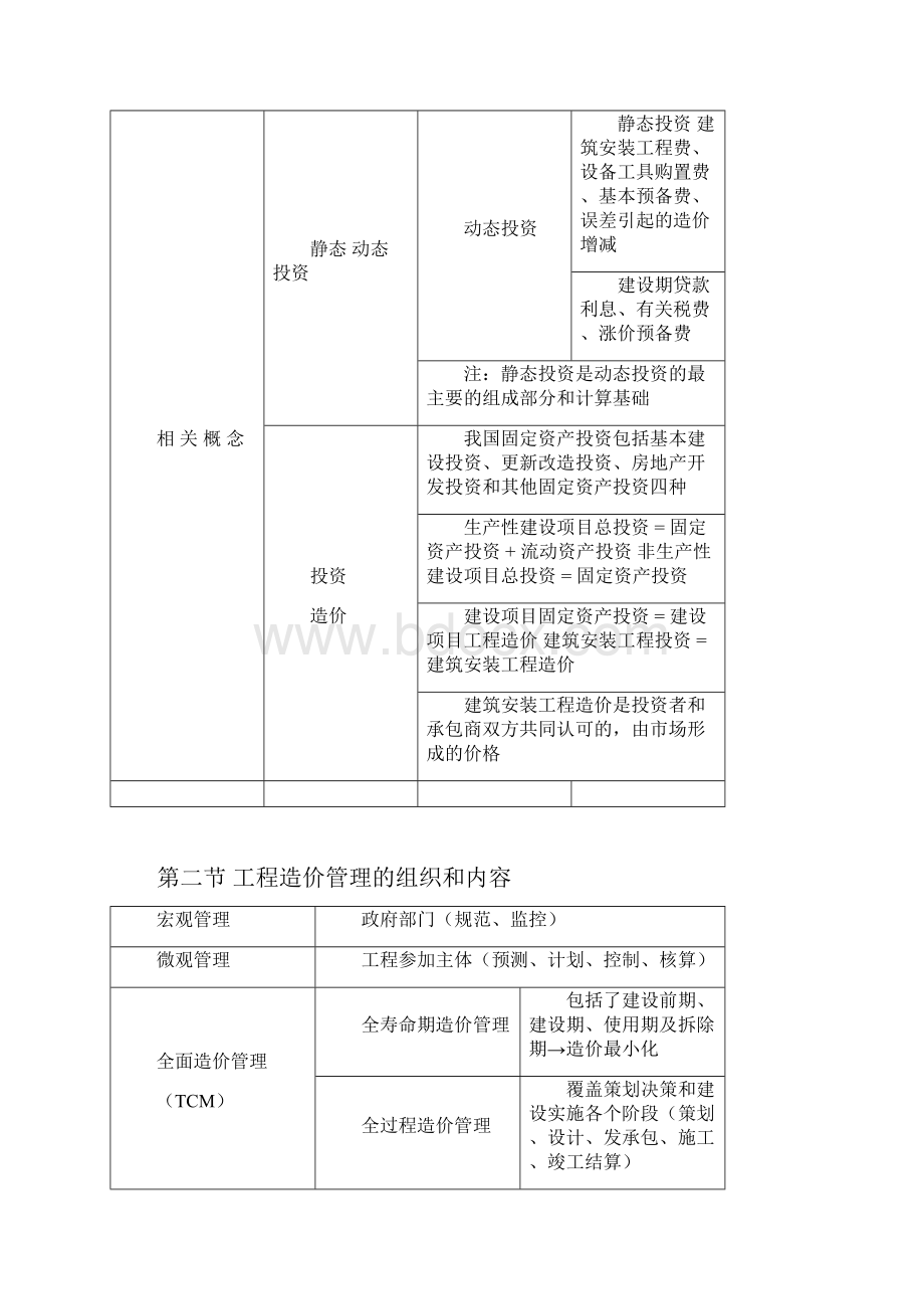 造价工程师管理笔记.docx_第2页