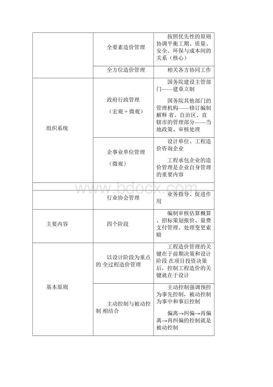 造价工程师管理笔记.docx_第3页