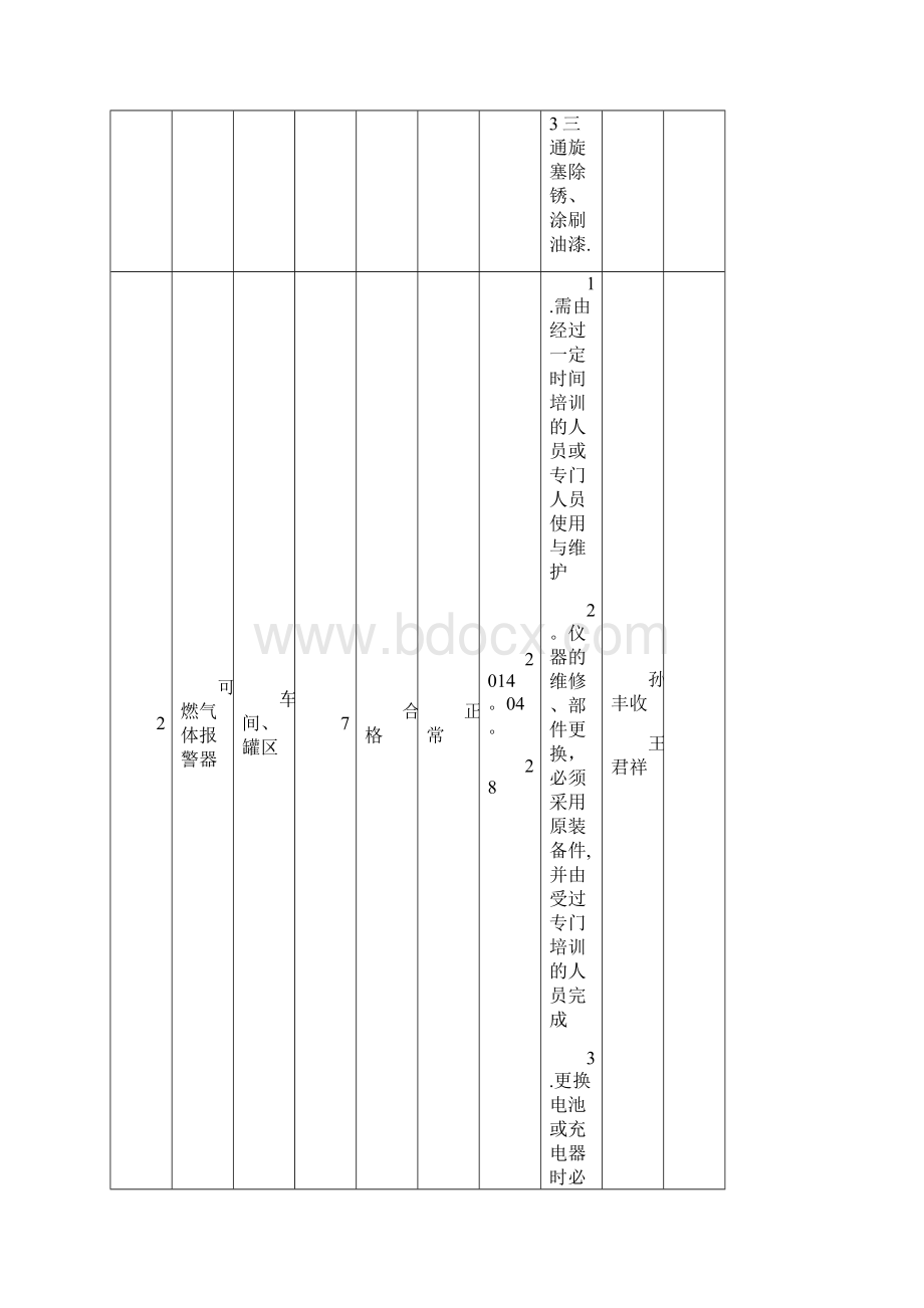 监视测量设备维护保养记录范本模板.docx_第2页