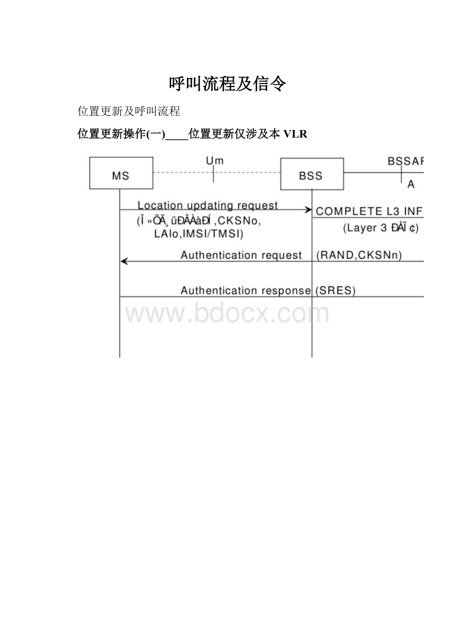 呼叫流程及信令.docx_第1页