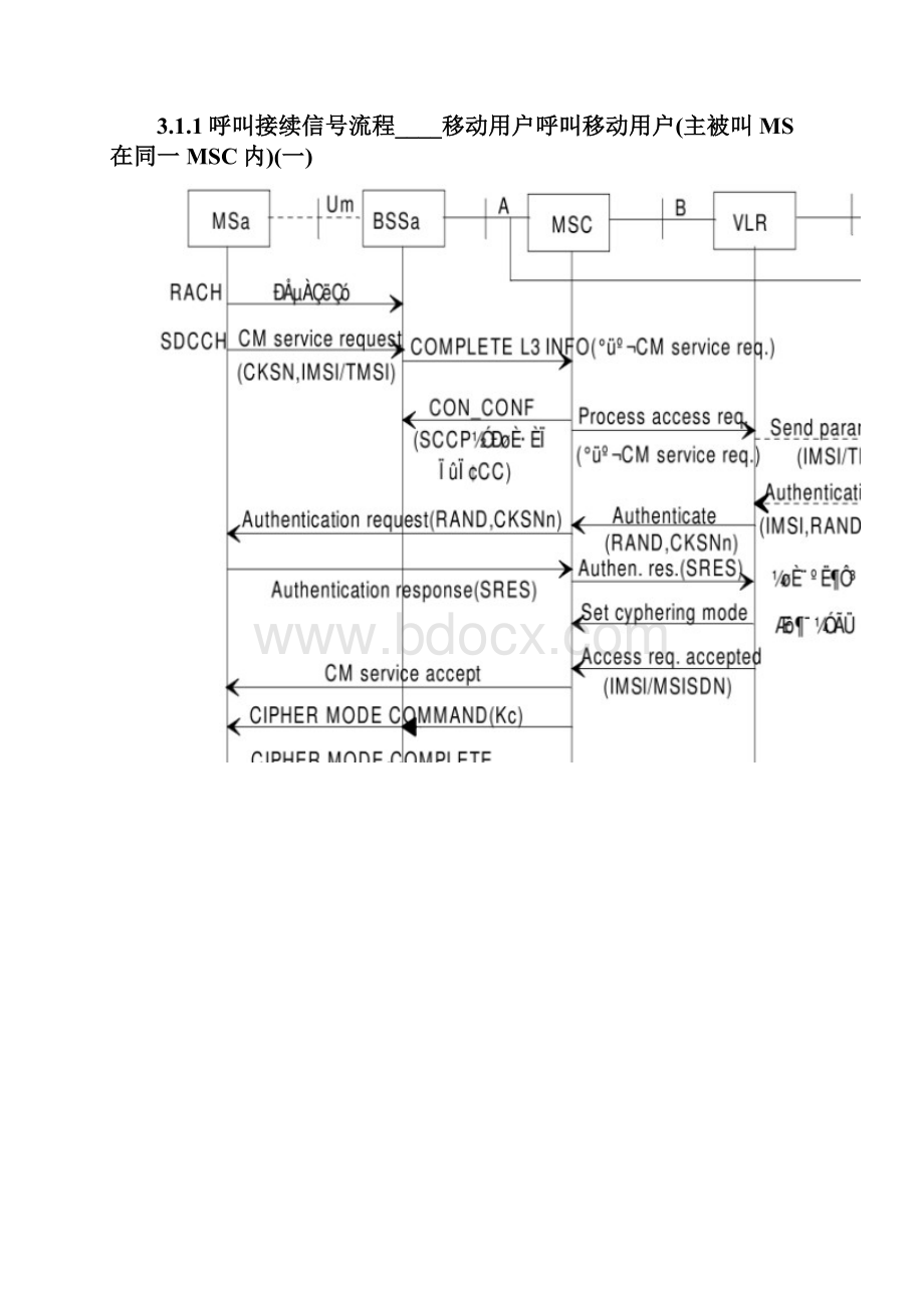 呼叫流程及信令.docx_第3页