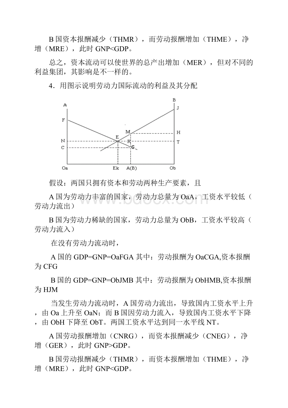 国际经济学最全作图题作图解释整理剖析.docx_第3页