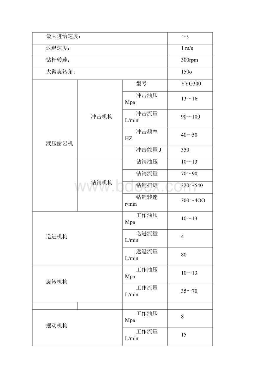 炉开口机泥炮培训教材.docx_第2页