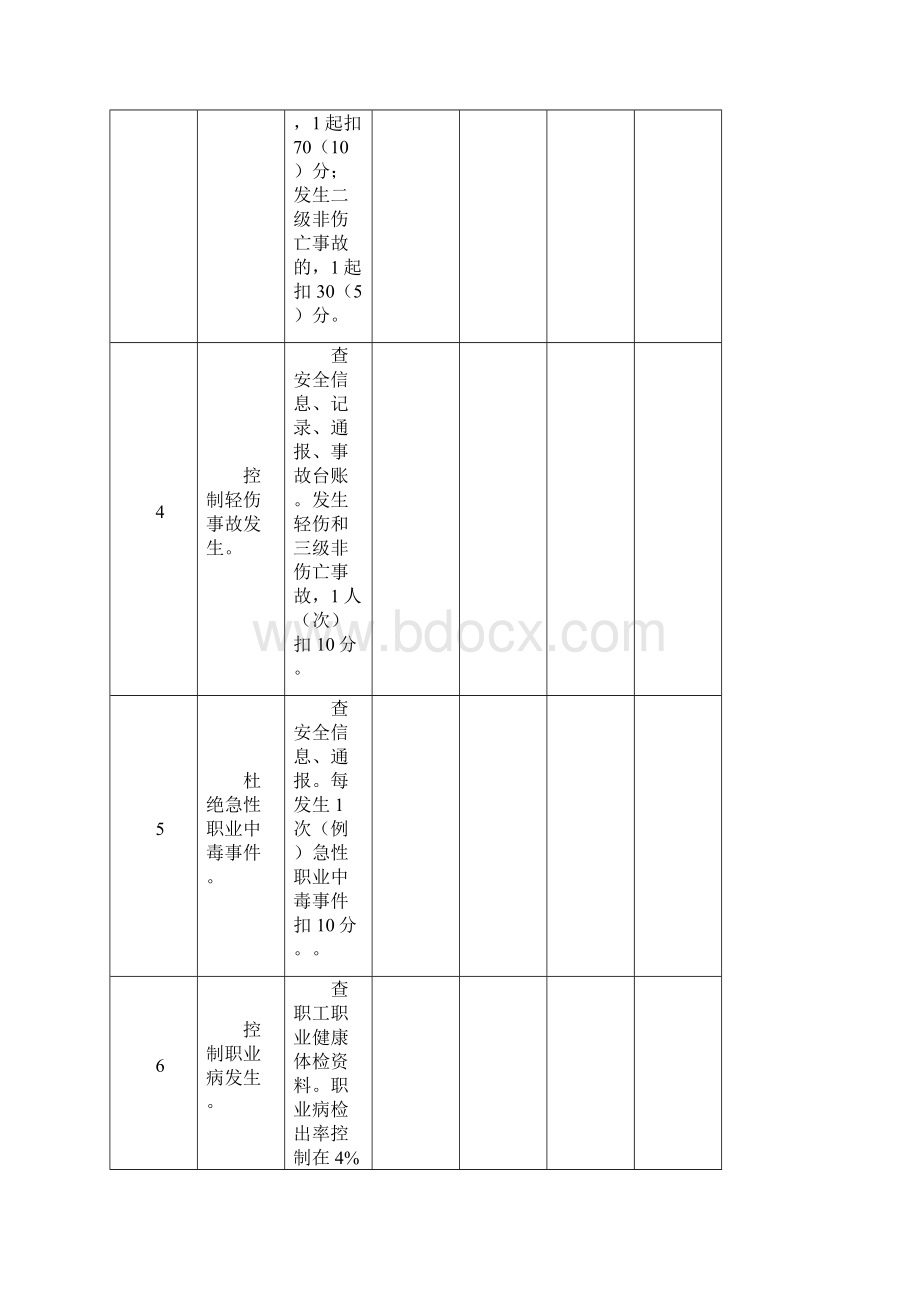 全面安全排查检查表.docx_第3页