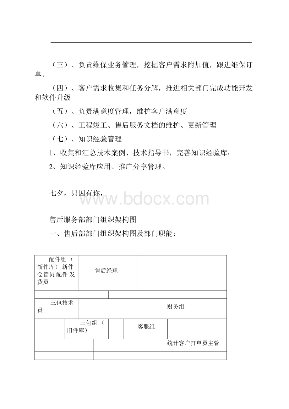 售后服务部门工作职能.docx_第2页