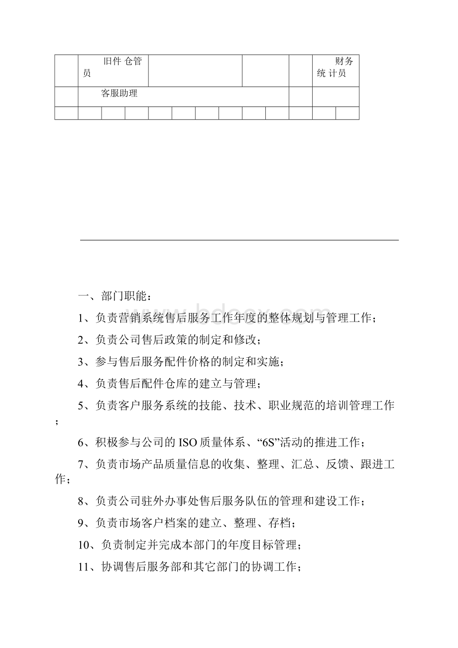 售后服务部门工作职能.docx_第3页