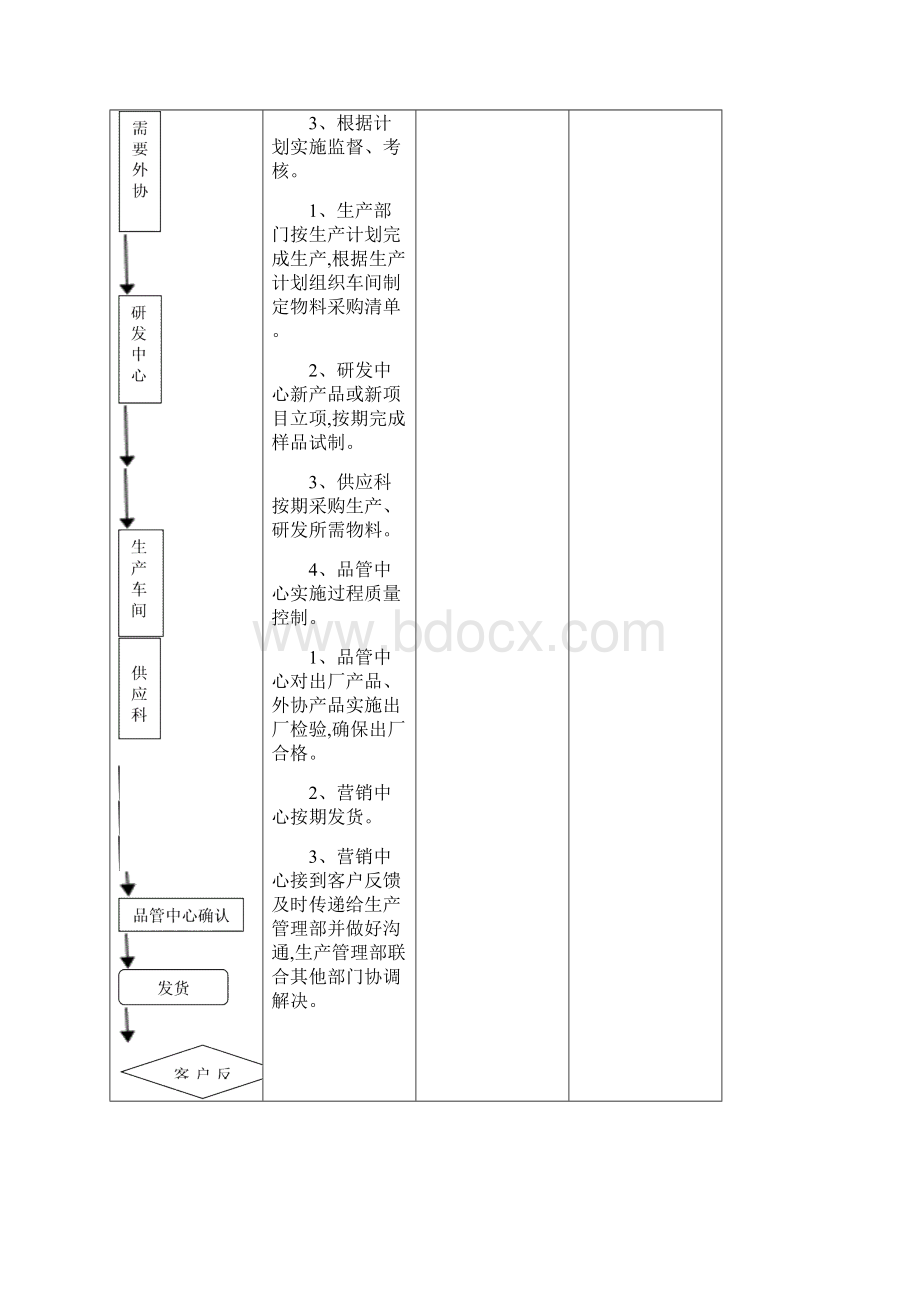 生产计划管理程序文件.docx_第3页