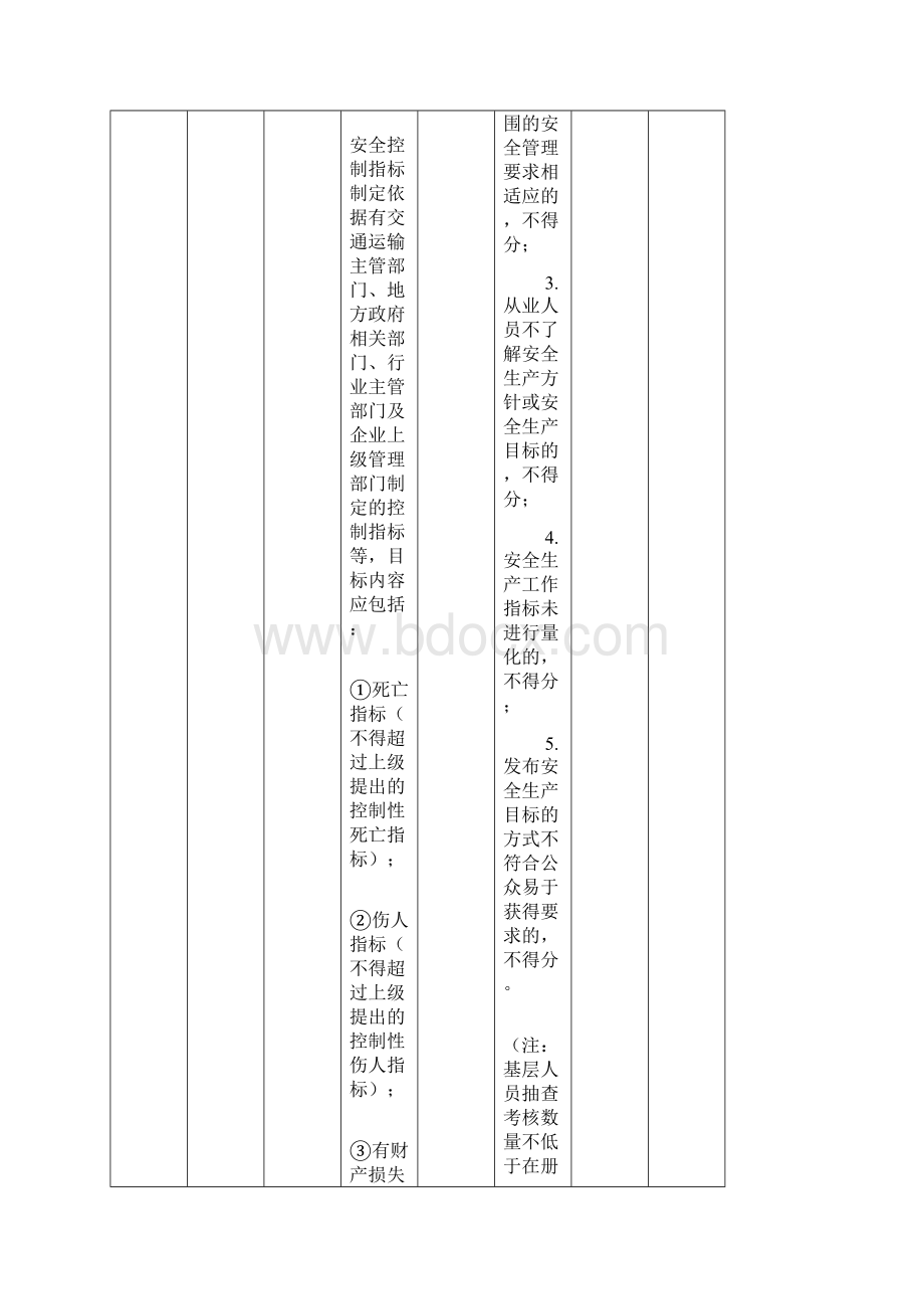 道路旅客运输企业安全生产达标考评方法和考评实施细则.docx_第2页