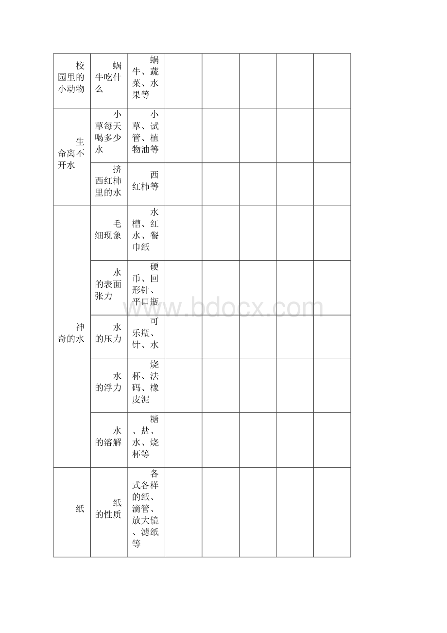 小学科学演示与分组实验记录单2.docx_第3页