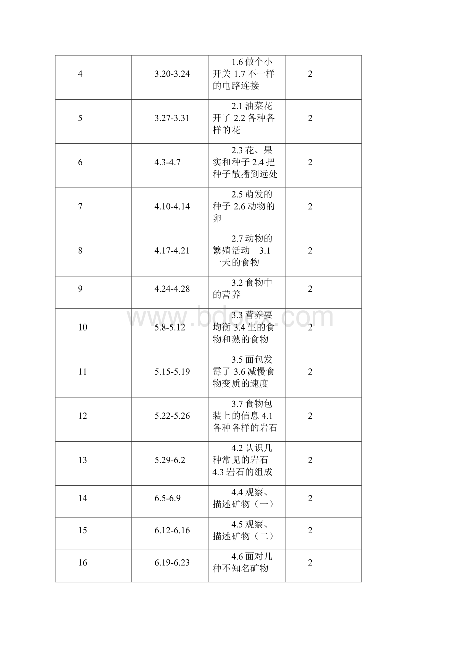 四年级科学教案.docx_第3页