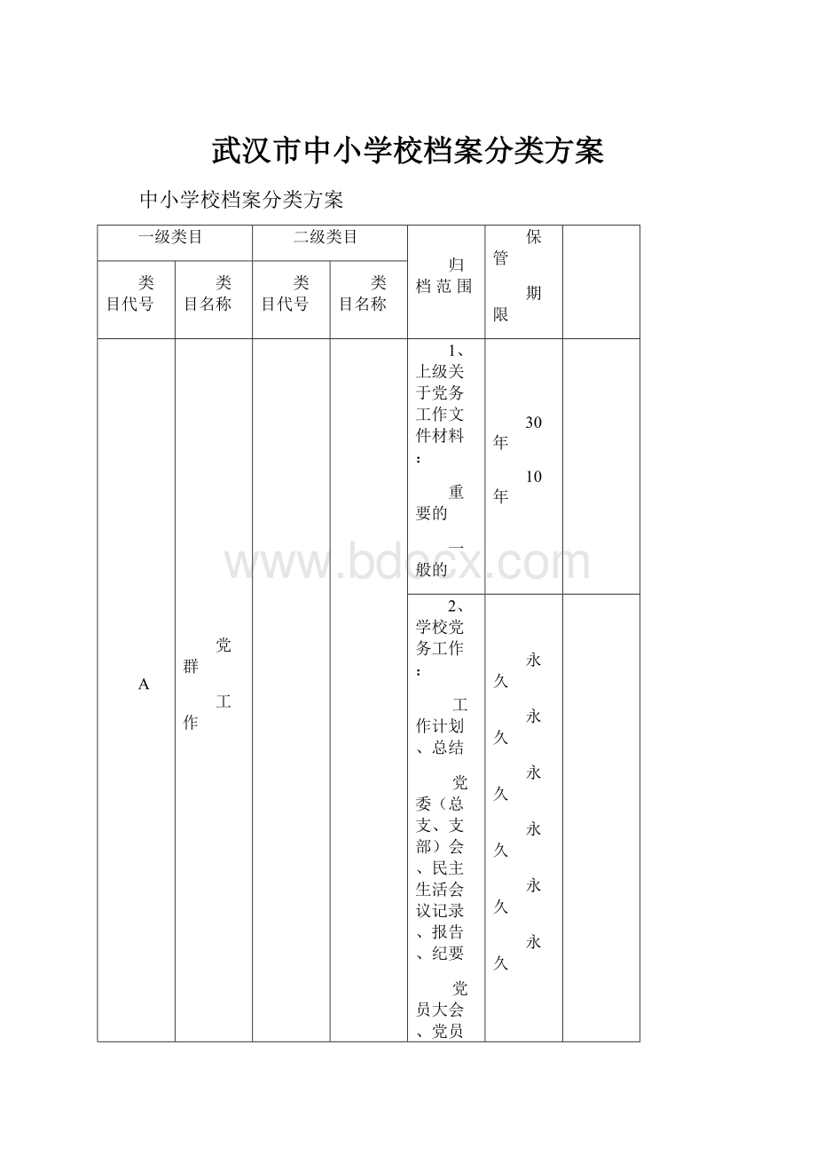 武汉市中小学校档案分类方案.docx