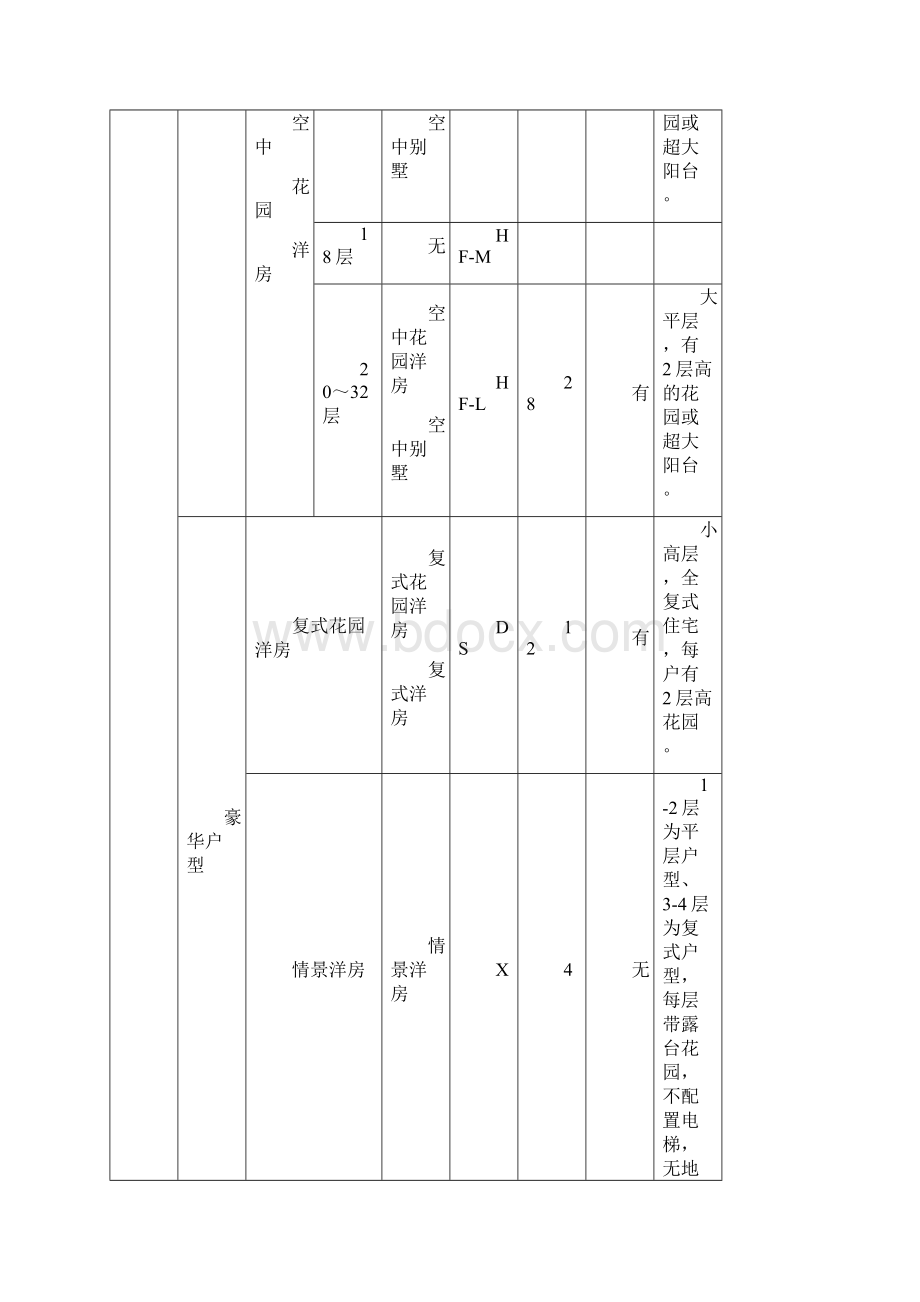 恒大地产《住宅设计要求及标准》正文.docx_第2页