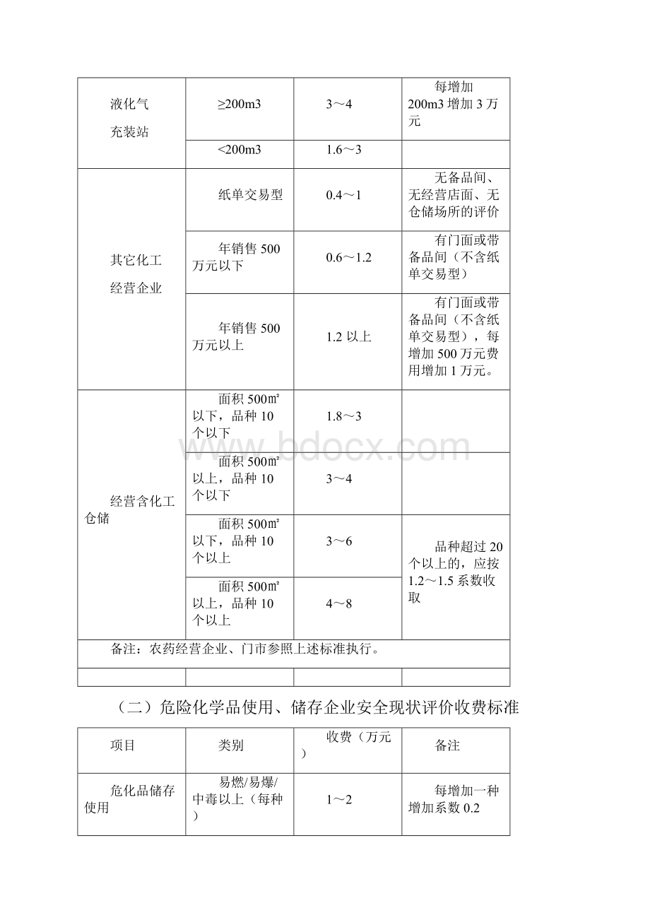 四川省安全评价收费指导标准.docx_第2页