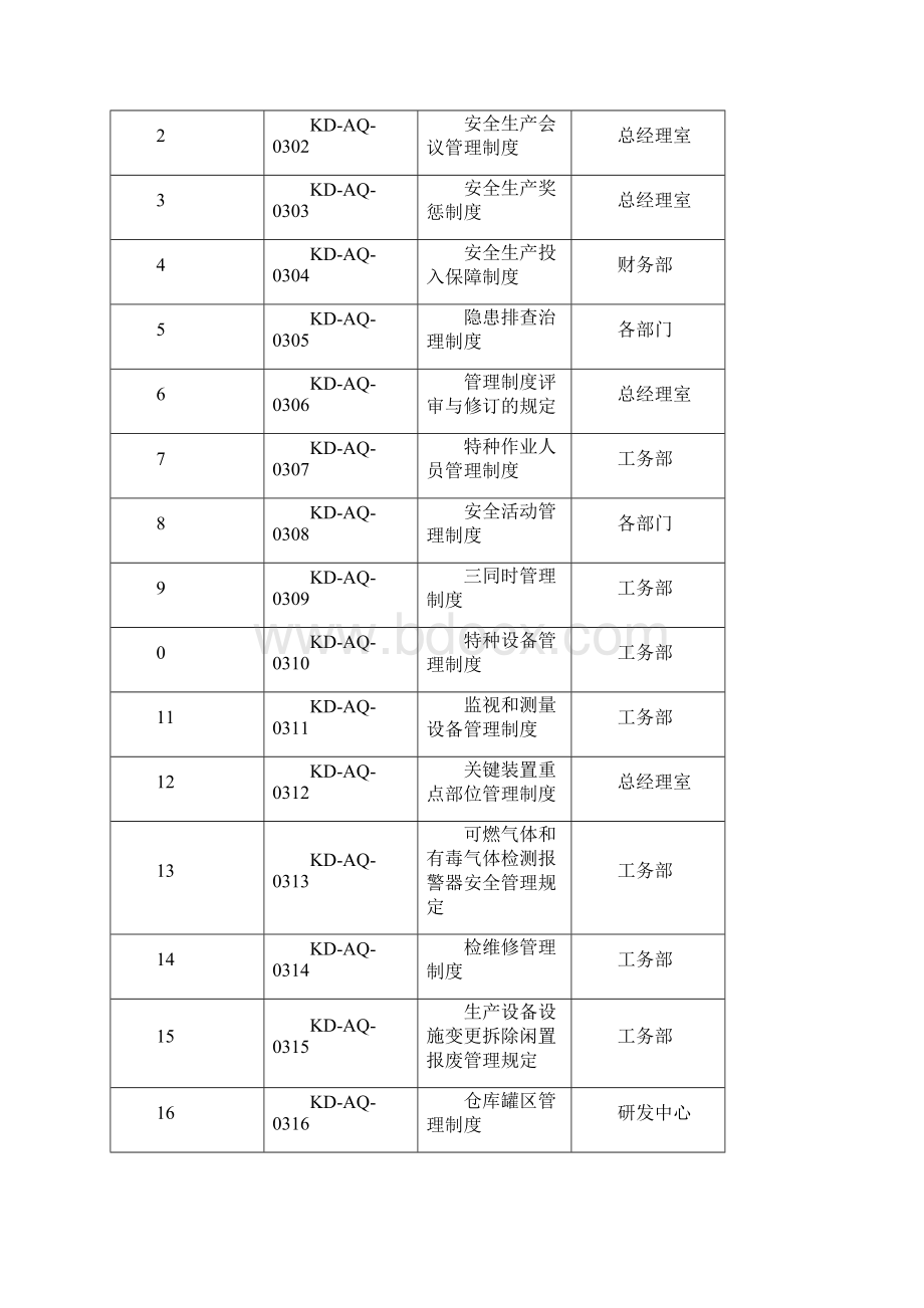 KDAQ030124安全管理制度.docx_第2页