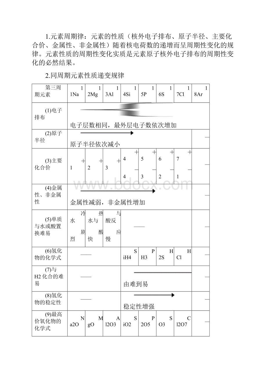 高一化学必修二知识点总结.docx_第3页