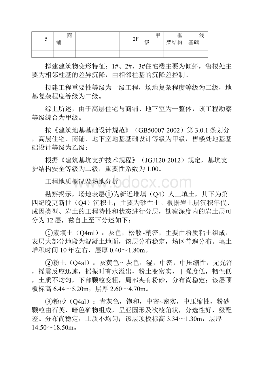 旋喷锚索现场施工专项方法.docx_第2页