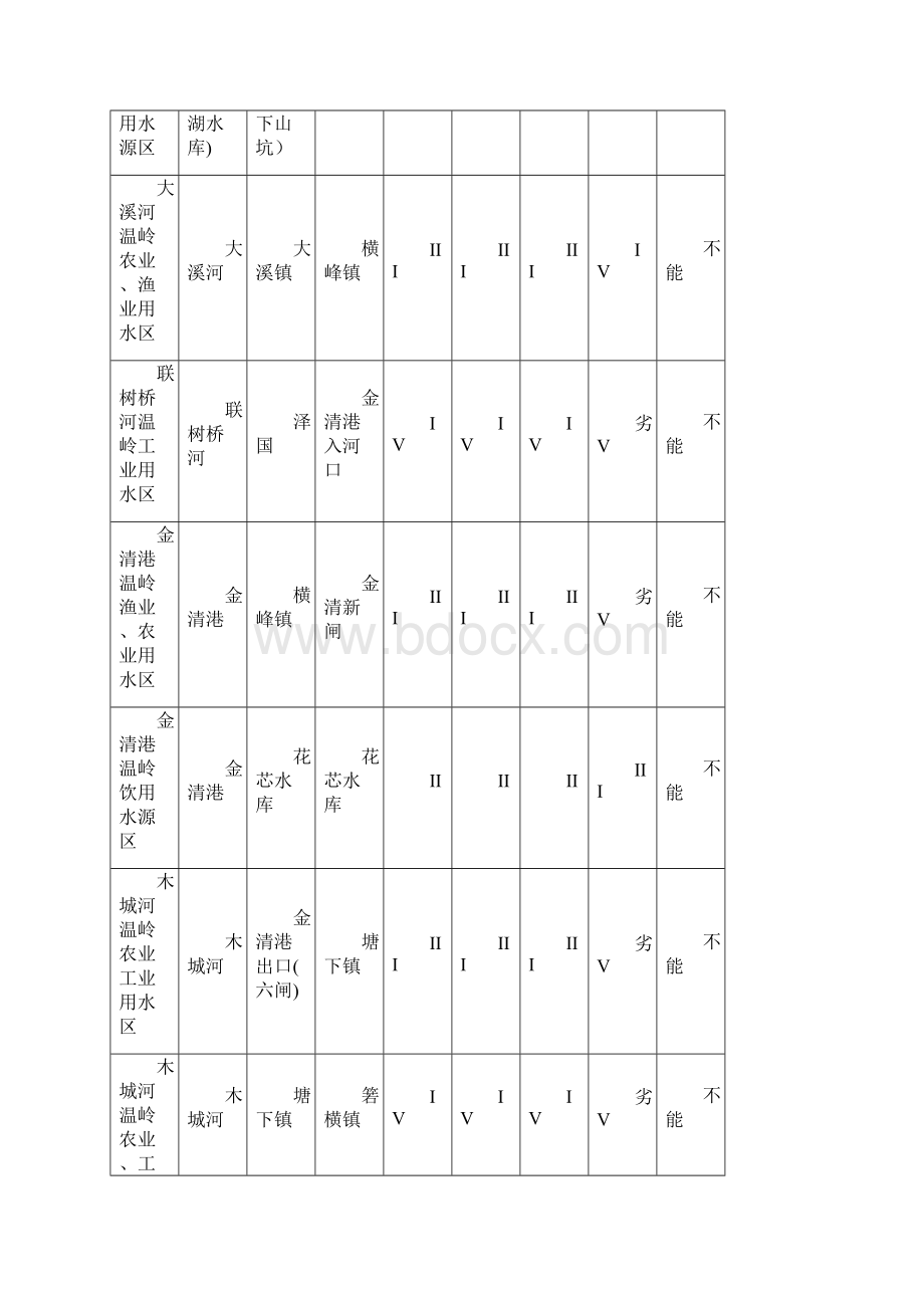 水资源保护规划.docx_第3页