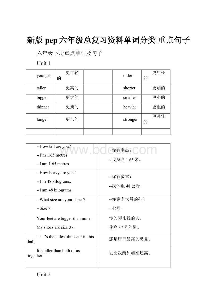 新版pep六年级总复习资料单词分类 重点句子.docx